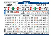 [英超] 布莱顿vs纽卡斯尔联