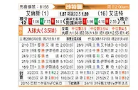 [沙特联] 利雅得胜利vs哈萨征服