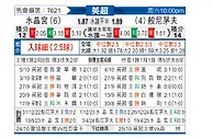 [英超] 水晶宫vs伯恩茅斯