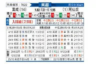 [英超] 富勒姆vs阿森纳