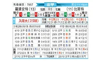 [法甲] 洛里昂vs布雷斯特