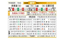 [德甲] 弗赖堡vs法兰克福