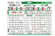 [意甲] 利物浦vs曼彻斯特联