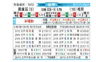 [法甲] 图卢兹vs梅斯