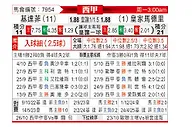 [西甲] 赫塔菲vs皇家马德里