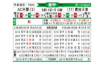 [意甲] AC米兰vs佛罗伦萨