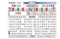 [法乙] 南锡 vs 亚眠
