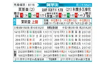 [阿甲] 利斯特雷vs科尔多瓦学院