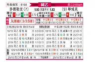 [荷乙] 多德勒支vs瓦尔韦克