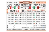 [亚冠] 沙迦vs大不里士拖拉机