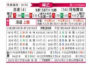 [荷乙] 罗达JCvs阿尔梅勒城