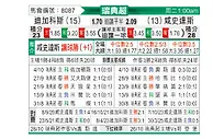 [瑞典超] 代格福什vs哈尔姆斯塔德