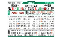 [瑞典超] 哥德堡vs米亚尔比