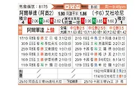 [亚冠] 阿布扎比联合vs杜海勒