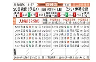 [亚冠] 巴格达警察vs吉达联合