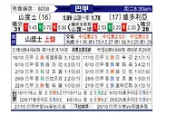 [巴西甲] 桑托斯vs维多利亚