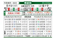[墨超] 内卡萨vs蓝十字