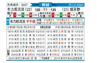 [英冠] 布莱克本vs谢菲尔德联队