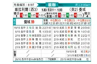 [欧冠] 比利亚雷亚尔vs曼彻斯特城