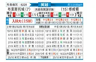 [英冠] 布里斯托城vs南安普敦