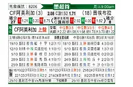 [墨超] 墨西哥美洲vs普埃布拉
