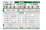 [墨超] 马萨特兰FCvs桑托斯拉古纳