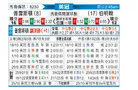 [英冠] 普雷斯顿vs伯明翰