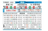 [英冠] 赫尔城vs莱斯特城