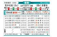 [欧冠] 哥本哈根vs多特蒙德