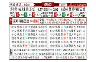 [俄杯] 马哈奇卡拉vs莫斯科斯巴达