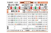 [亚冠] 蔚山HDvs广岛三箭