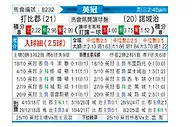 [英冠] 德比郡vs诺维奇