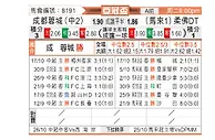 [亚冠] 成都蓉城vs柔佛