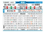 [英冠] 伊普斯维奇vs查尔顿