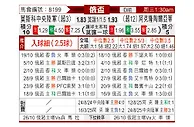[俄杯] 莫斯科中央陆军vs阿克伦托格里蒂