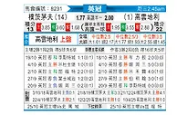 [英冠] 朴茨茅斯vs考文垂