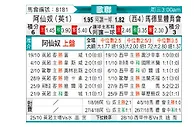 [欧冠] 阿森纳vs马德里竞技