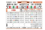[亚冠] 墨尔本城vs武里南
