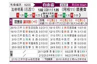 [自由杯] 弗拉门戈vs竞技俱乐部