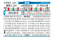 [英冠] 谢周三vs米德尔斯堡