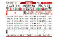 [亚冠] 上海申花vsFC首尔