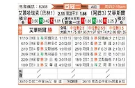 [亚冠] 慕哈瑞克vs迪拜祈祷