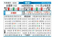 [英冠] 斯旺西vs女王公园巡游者