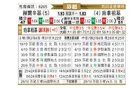 [芬超] 赫尔辛基vs塞伊奈约基