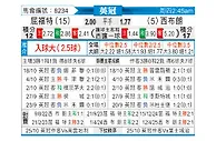 [英冠] 沃特福德vs西布罗姆维奇