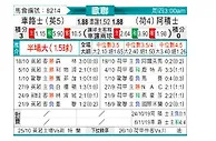 [欧冠] 切尔西vs阿贾克斯