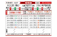 [亚冠] 江原FCvs神户胜利船