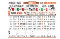[亚冠] 果阿vs利雅得胜利
