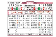 [欧联杯] 年青人vs卢多戈雷茨