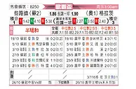 [欧联杯] 凯尔特人vs格拉茨风暴